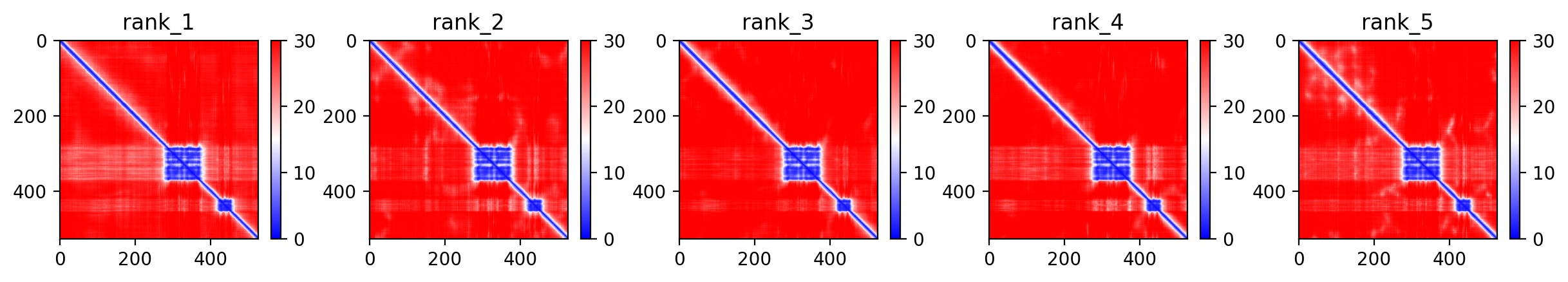 Predicted Aligned Error (PAE) plot